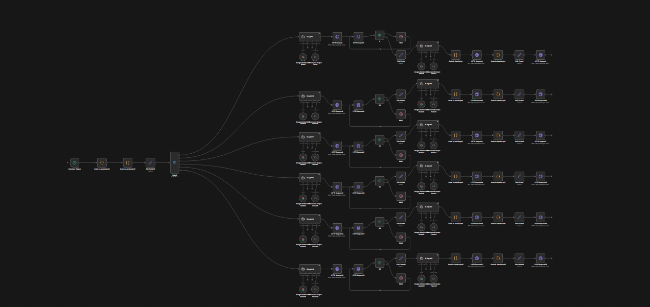 WordPress AI blog workflow